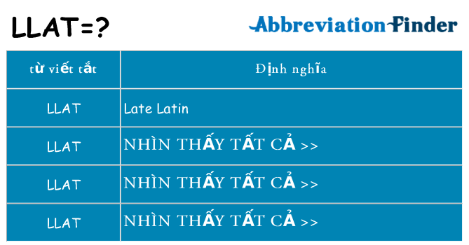 llat hiện những gì đứng cho