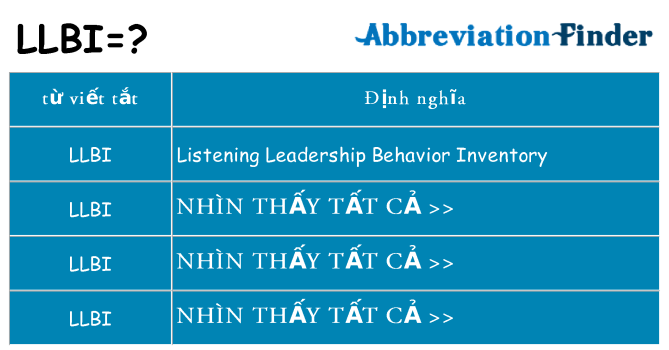 llbi hiện những gì đứng cho