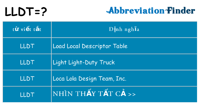 lldt hiện những gì đứng cho