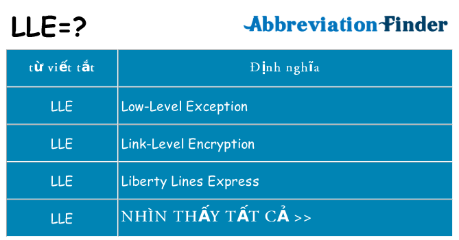 lle hiện những gì đứng cho
