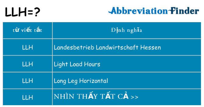 llh hiện những gì đứng cho