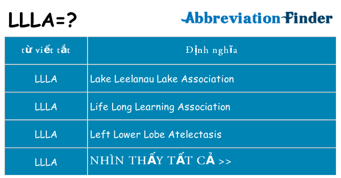 llla hiện những gì đứng cho