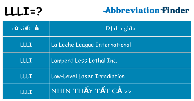 llli hiện những gì đứng cho