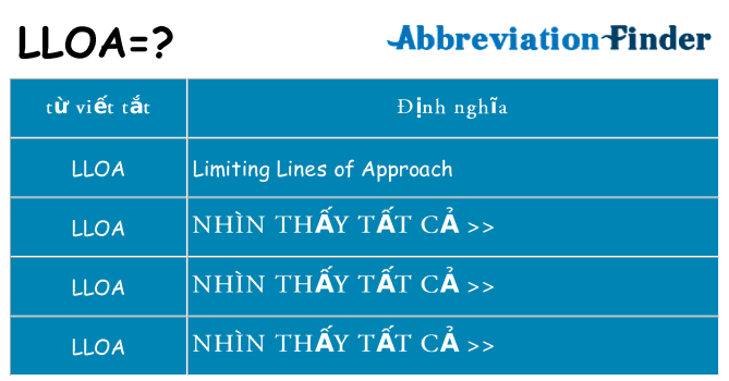 lloa hiện những gì đứng cho