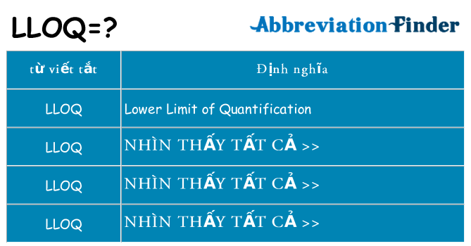 lloq hiện những gì đứng cho