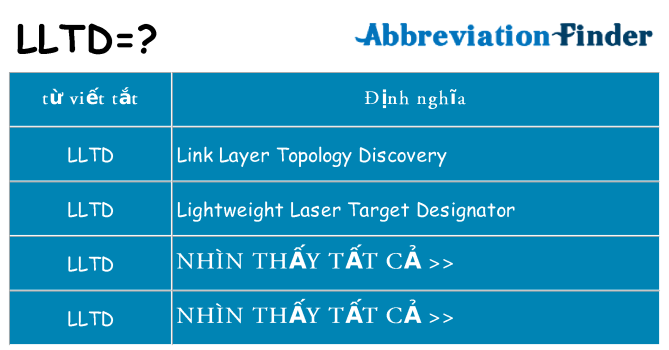 lltd hiện những gì đứng cho