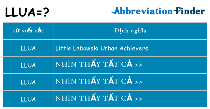 llua hiện những gì đứng cho