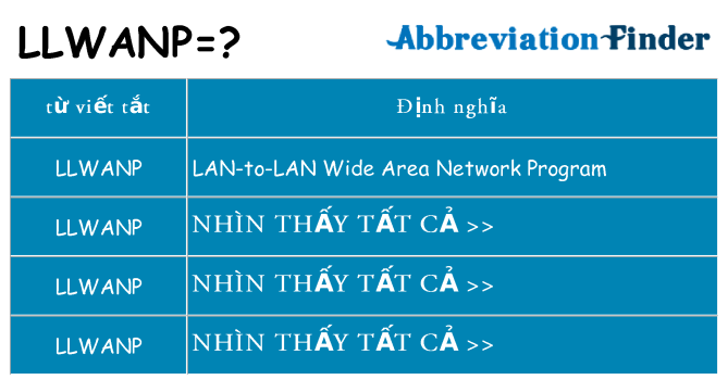 llwanp hiện những gì đứng cho