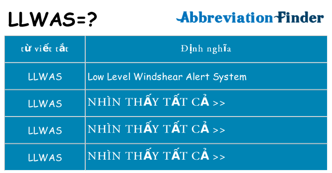 llwas hiện những gì đứng cho