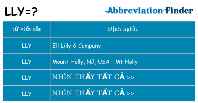 lly hiện những gì đứng cho