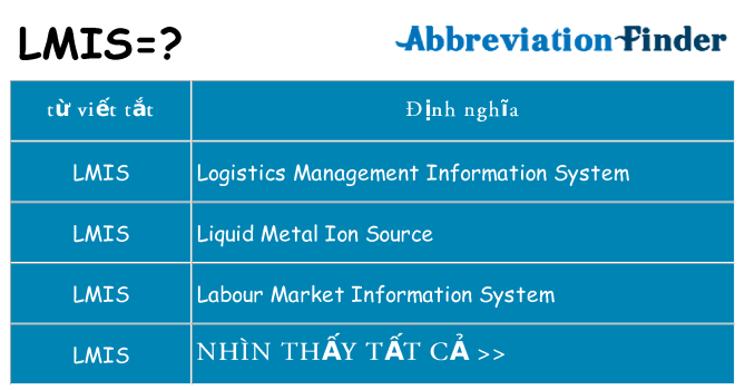 lmis hiện những gì đứng cho