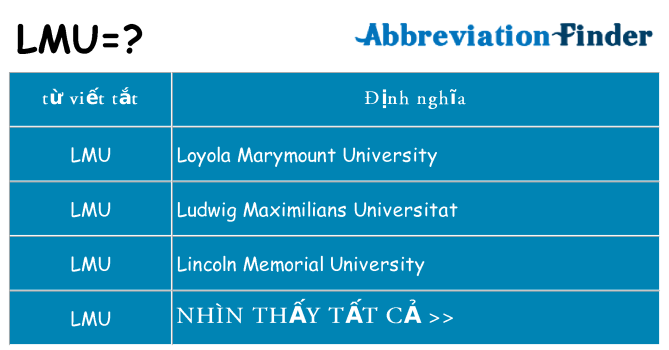 lmu hiện những gì đứng cho