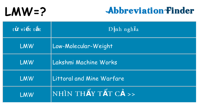 lmw hiện những gì đứng cho