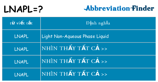 lnapl hiện những gì đứng cho