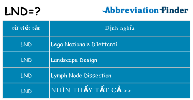lnd hiện những gì đứng cho
