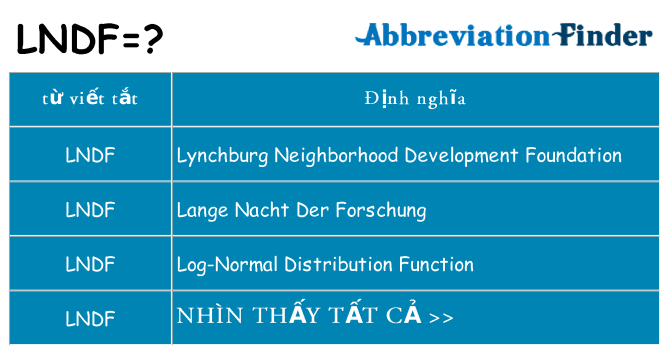 lndf hiện những gì đứng cho
