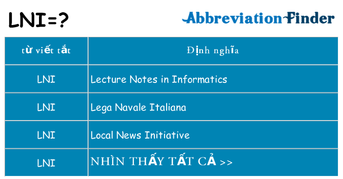 lni hiện những gì đứng cho