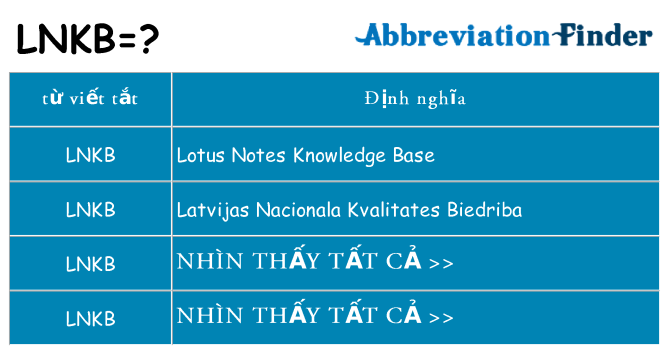 lnkb hiện những gì đứng cho