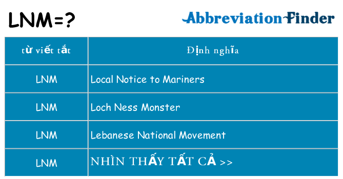 lnm hiện những gì đứng cho