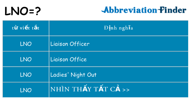 lno hiện những gì đứng cho