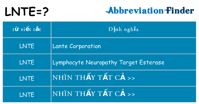lnte hiện những gì đứng cho