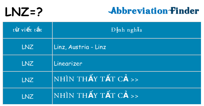 lnz hiện những gì đứng cho