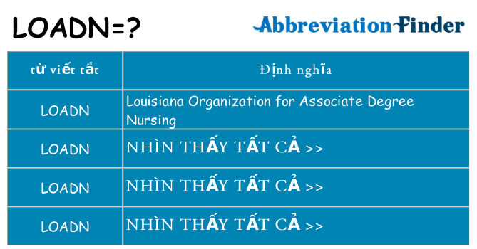 loadn hiện những gì đứng cho