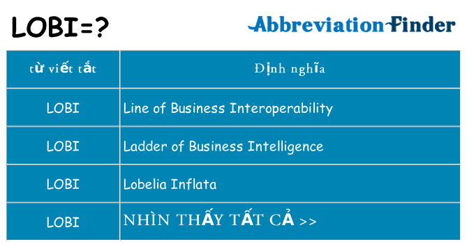 lobi hiện những gì đứng cho