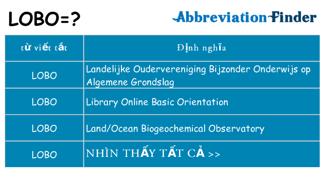 lobo hiện những gì đứng cho
