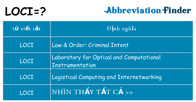 loci hiện những gì đứng cho