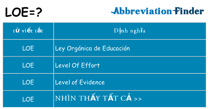 loe hiện những gì đứng cho