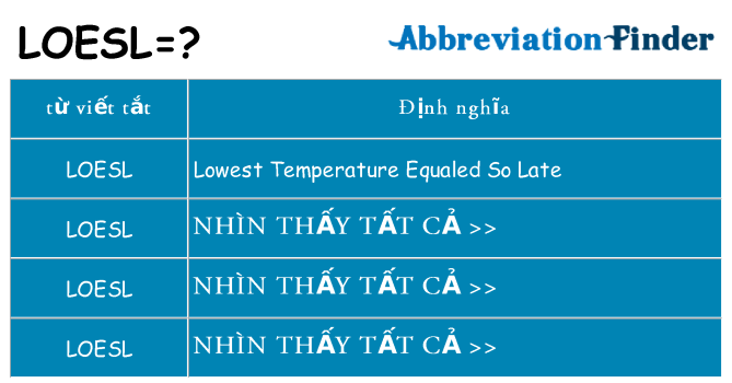 loesl hiện những gì đứng cho