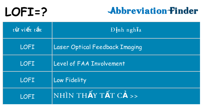 lofi hiện những gì đứng cho
