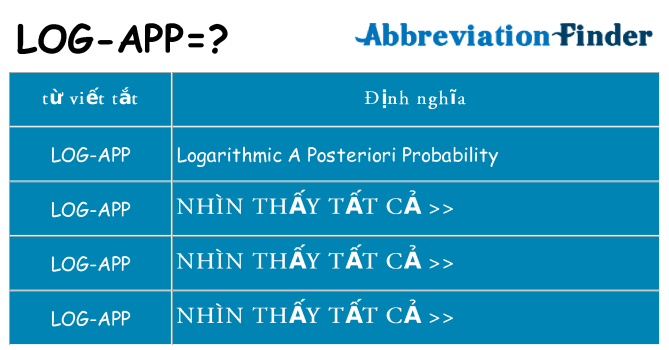 log-app hiện những gì đứng cho