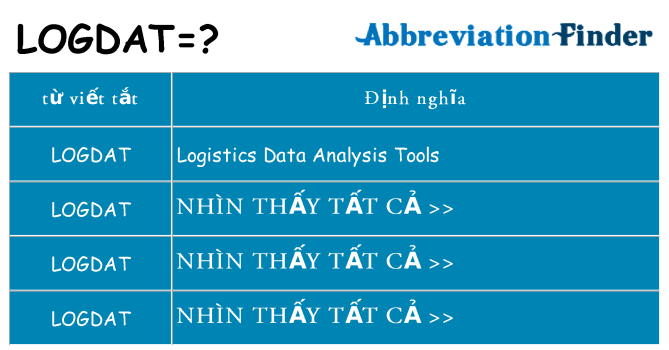 logdat hiện những gì đứng cho