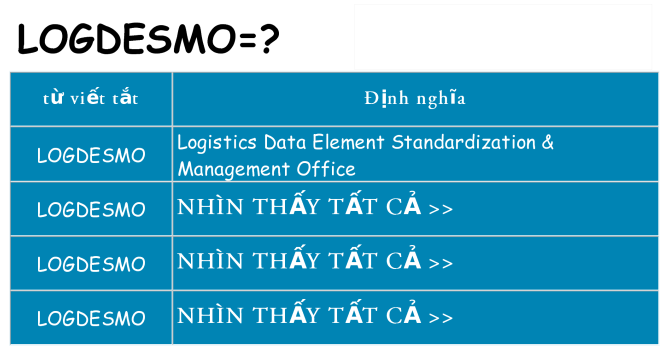 logdesmo hiện những gì đứng cho