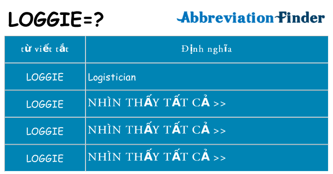 loggie hiện những gì đứng cho