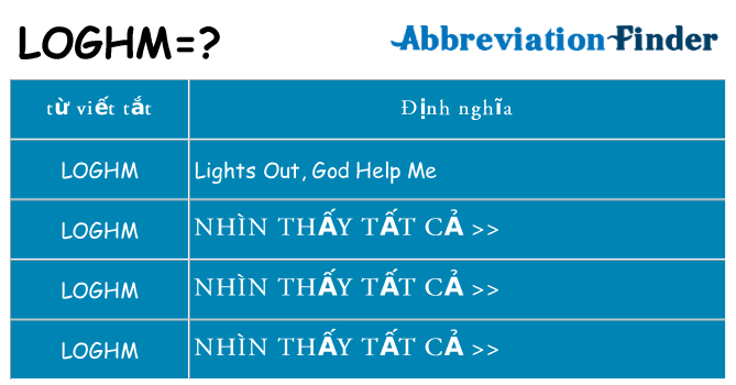 loghm hiện những gì đứng cho