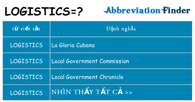 logistics hiện những gì đứng cho