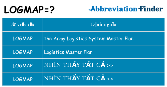 logmap hiện những gì đứng cho