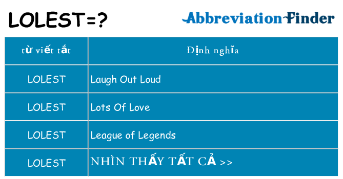 lolest hiện những gì đứng cho