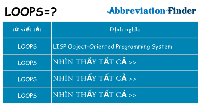 loops hiện những gì đứng cho