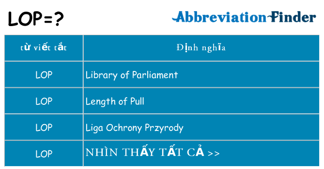 lop hiện những gì đứng cho