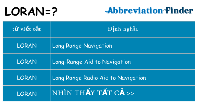 loran hiện những gì đứng cho