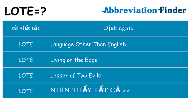 lote hiện những gì đứng cho