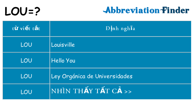 lou hiện những gì đứng cho
