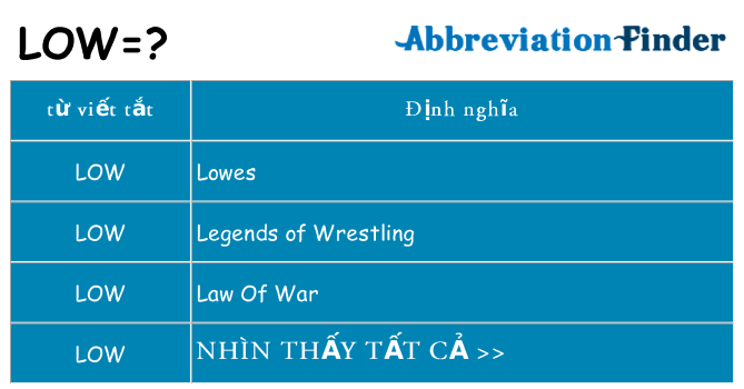 low hiện những gì đứng cho