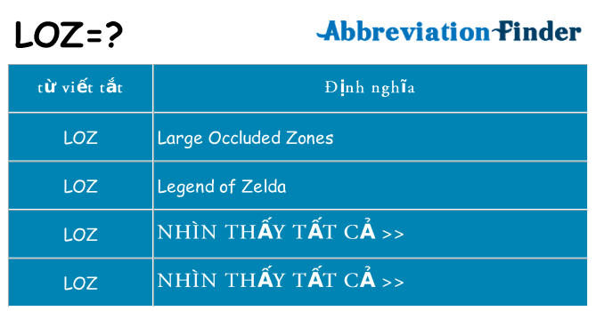 loz hiện những gì đứng cho