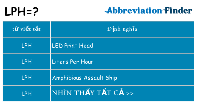 lph hiện những gì đứng cho