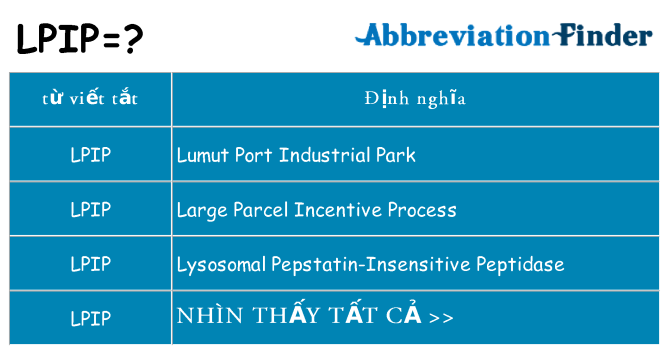lpip hiện những gì đứng cho